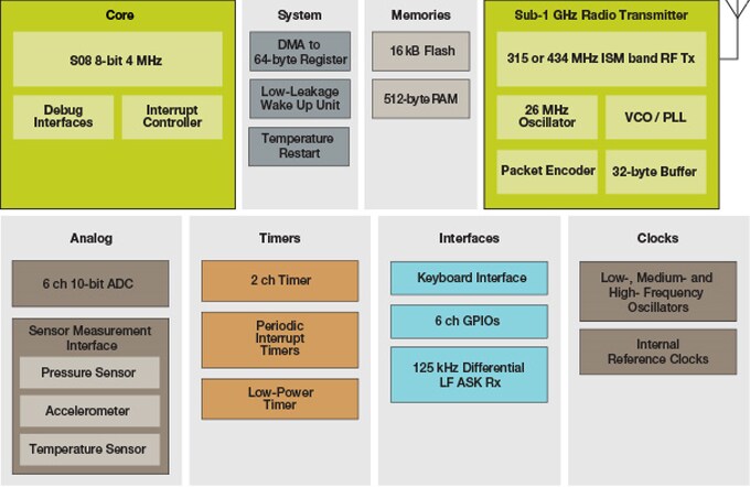Diagrama de bloques