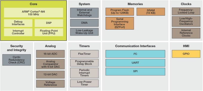 Diagrama de bloques