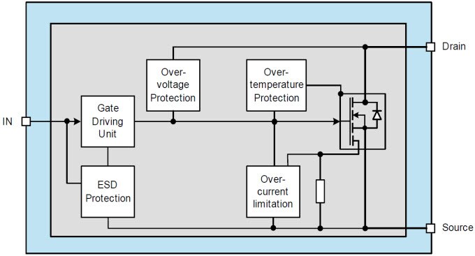 Diagrama de bloques BTS3028/BTS3046/BTS3104