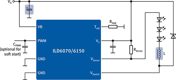 Diagrama de bloques