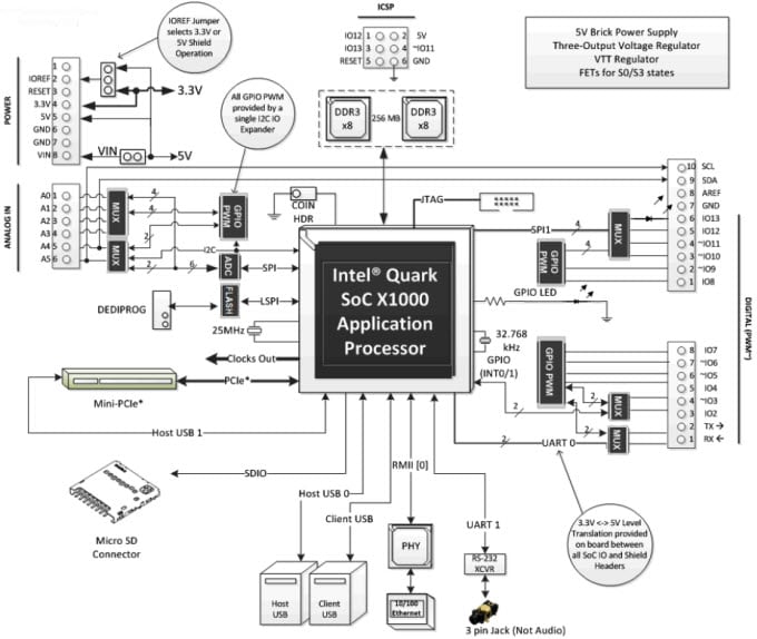 Diagrama de bloques