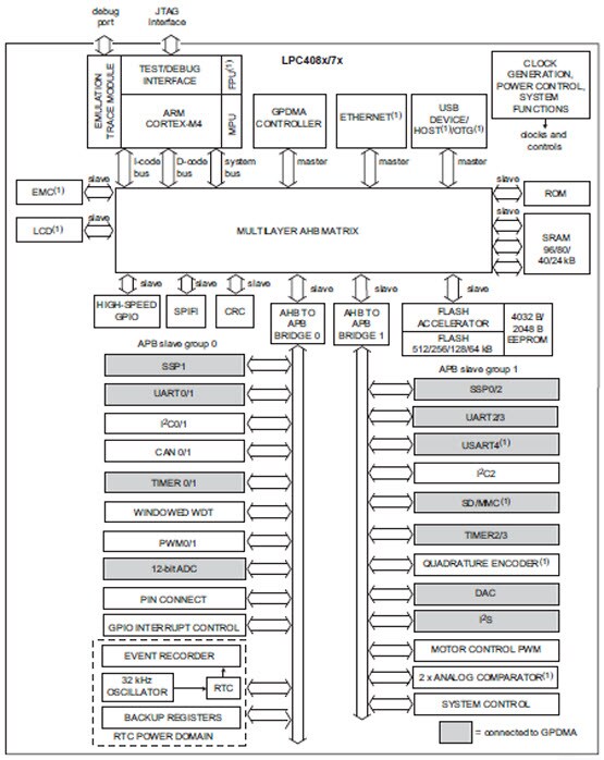Diagrama de bloques