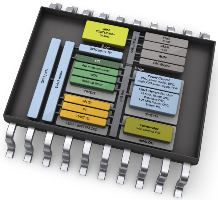 Diagrama de bloques
