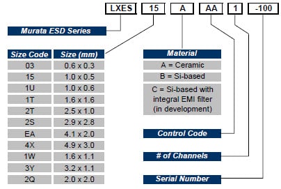 Números de referencia de las piezas de la serie ESD LXES de Murata