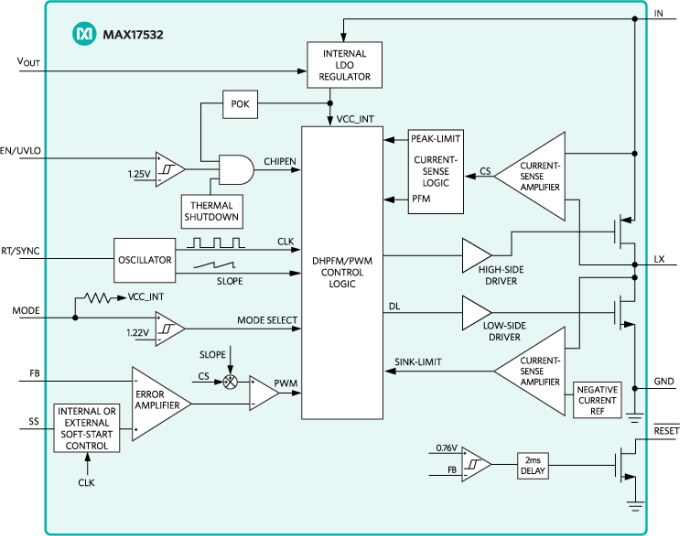 Diagrama de bloques