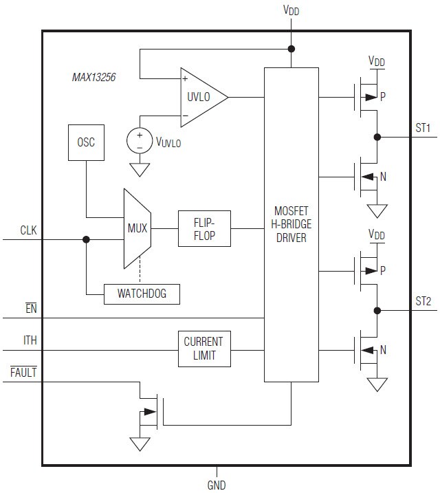 Diagrama funcional