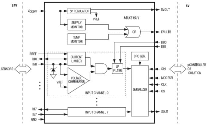 Diagrama de bloques