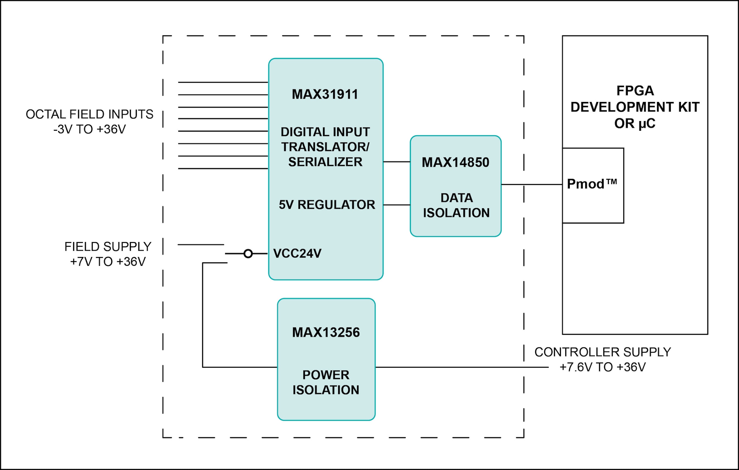 Diagrama de bloques