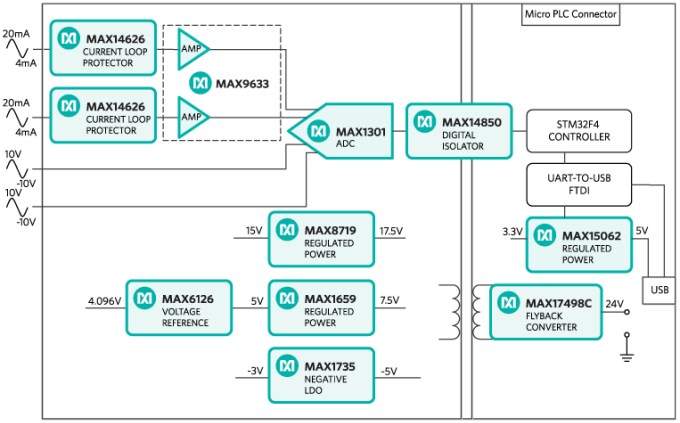 Diagrama de bloques