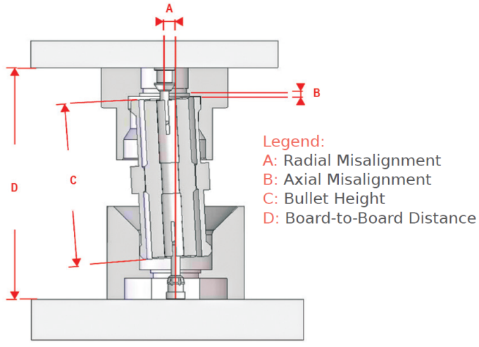Desalineación axial y radial
