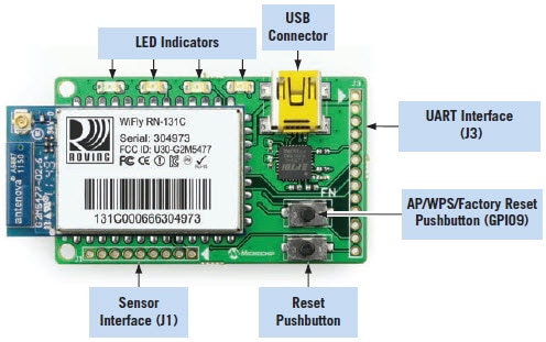 Placa de evaluación RN-131-EK