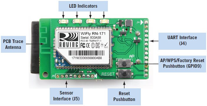 Placa de evaluación RN-171-EK