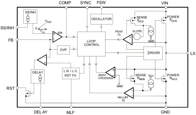 Diagrama de bloques