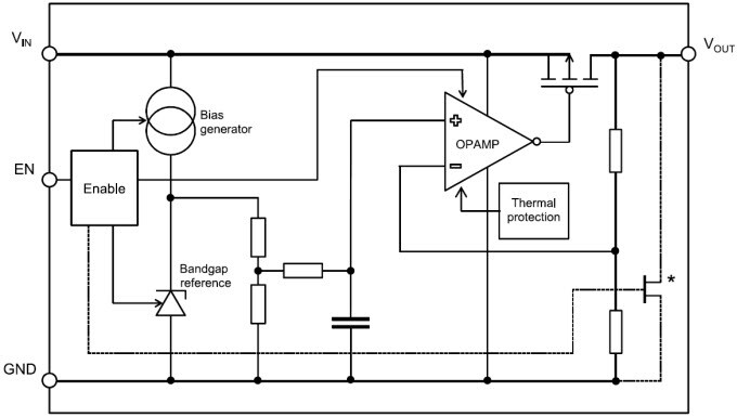 Diagrama de bloques