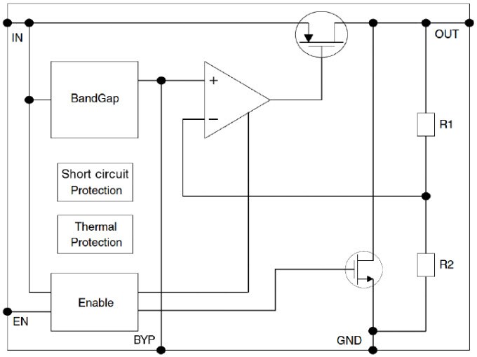 Diagrama de bloques