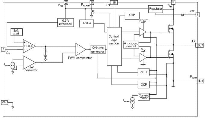 Diagrama de bloques funcional Diagrama de bloques funcional