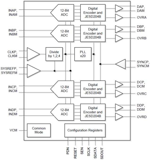 Diagrama de bloques funcional