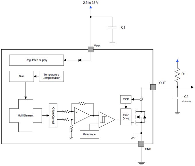 Diagrama de bloques funcional