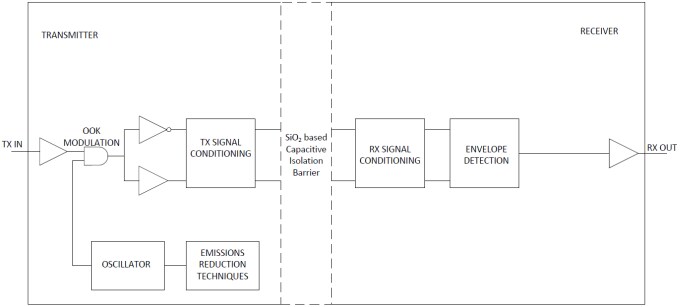 Diagrama de bloques funcional