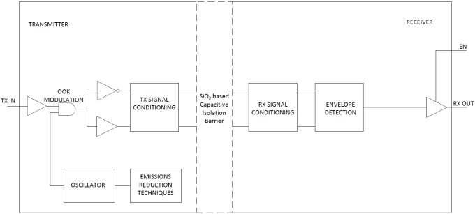 Diagrama de bloques funcional