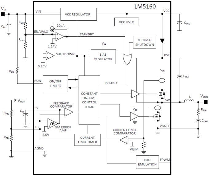 Diagrama de bloques funcional