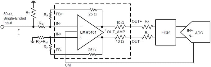 Diagrama de bloques funcional