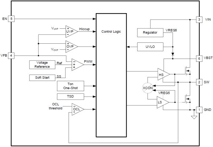 Diagrama de bloques funcional