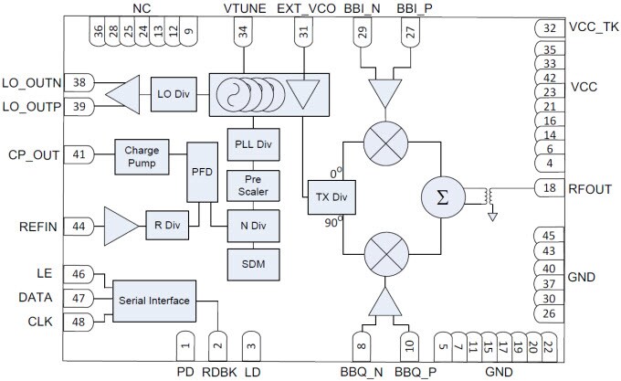 Diagrama de bloques funcional