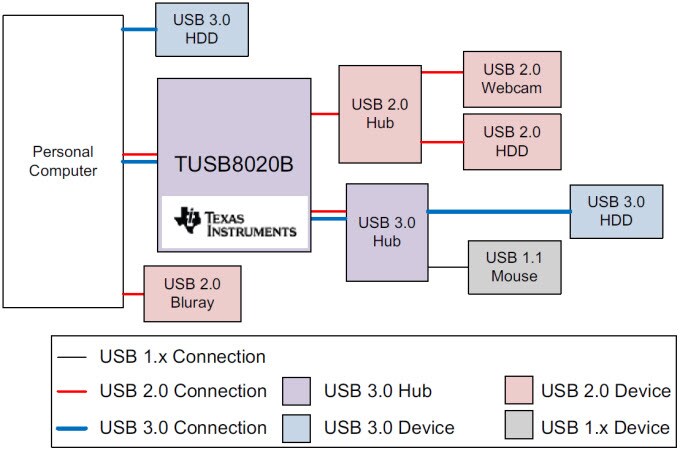 Diagrama funcional