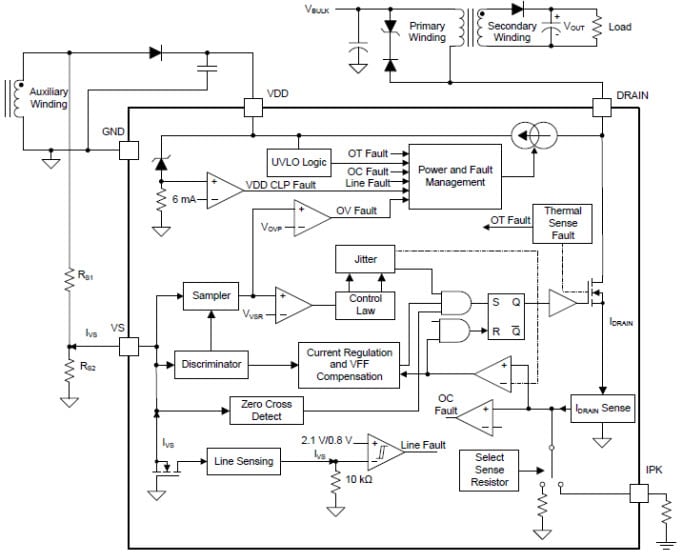 Diagrama de bloques funcional