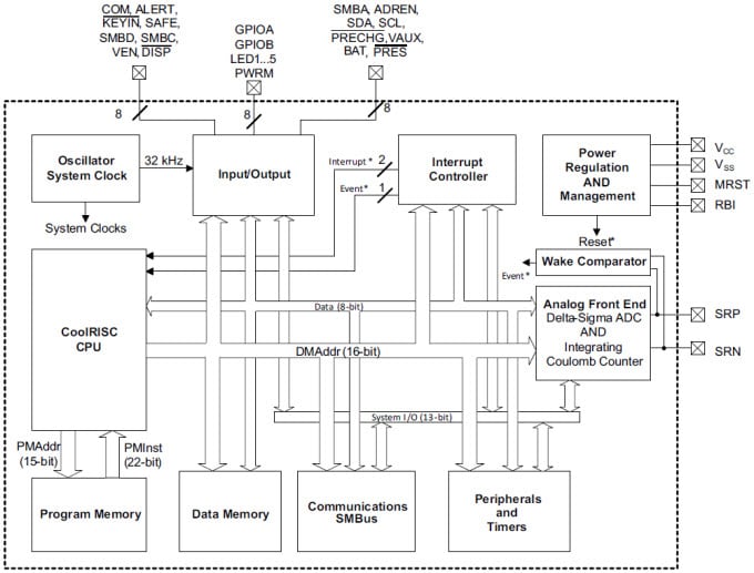Diagrama de bloques funcional