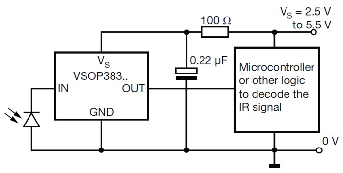 Circuito de aplicación