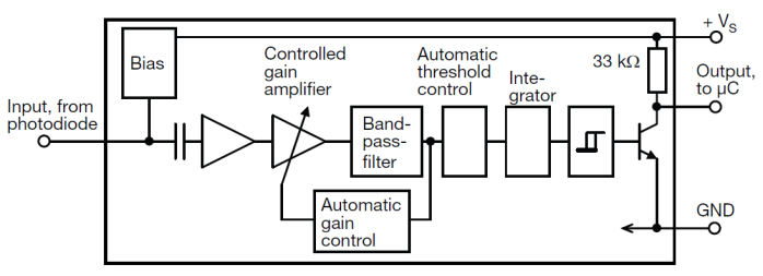Diagrama de bloques (simplificado)