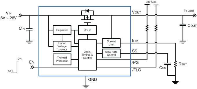 Diagrama de bloques