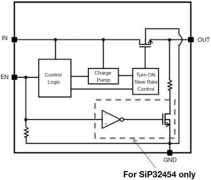 Diagrama de bloques