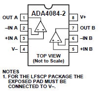 Configuración de pines