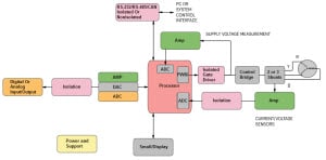 Control de motor específico de la aplicación de ADI