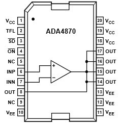 Diagrama de bloques funcional