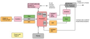Fuentes de alimentación de ADI