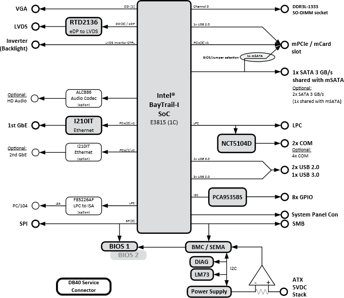 Diagrama de bloques Diagrama de bloques