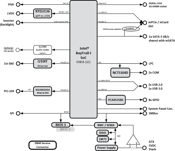 Diagrama de bloques
