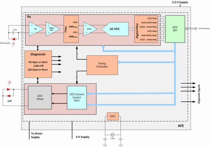 Diagrama de bloques