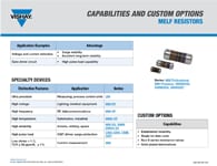 Capacidades y opciones personalizadas: Resistencias MELF Capacidades y opciones personalizadas: Resistencias MELF