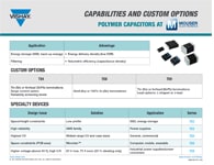 Capacidades y opciones personalizadas: Condensadores de polímero Capacidades y opciones personalizadas: Condensadores de polímero