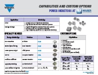 Capacidades y opciones personalizadas: Inductores de potencia Capacidades y opciones personalizadas: Inductores de potencia