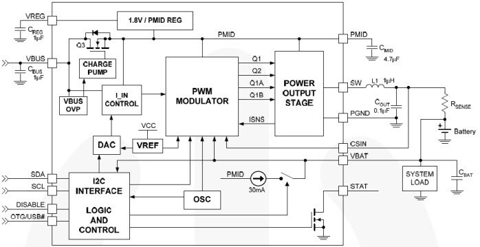 Diagrama de bloques del FAN5400