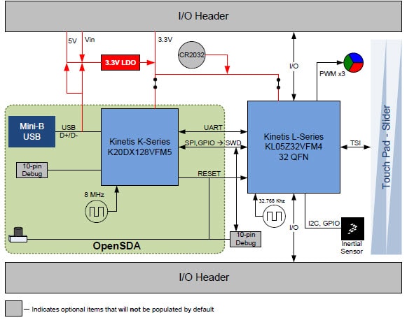 Diagrama de bloques