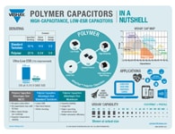 Infografía: Condensadores de ESR bajo y alta capacitancia Infografía: Condensadores de ESR bajo y alta capacitancia