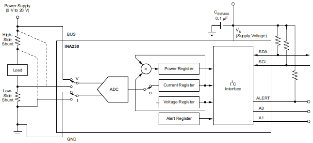 Diagrama funcional