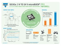 Infografía: serie SiC43x microBUCK® Infografía: serie SiC43x microBUCK®
